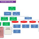 에이위더스(주) 이미지