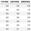 (주)남평종합건설 이미지