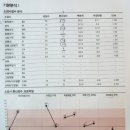 케이지모빌리티동수원서비스센터(주) | 놀이치료 지원 놀이치료 정부지원신청 심리상담놀이치료정부지원