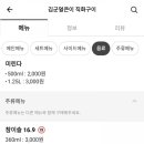 김군얼큰이 - 거제시 옥포대첩로9길 16 | 김군얼큰이