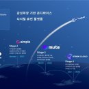 이모션 이미지
