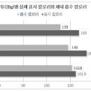 견과류 효능 마카다미아 안좋은점 칼로리 이미지