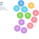 스파오케스트라 이미지