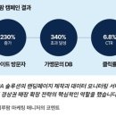 마켓이루팜 이미지