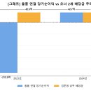 (주)올품 상주사료공장 | 하림 '33세 상무' 김준영, 국민 치킨 3마리 중 1마리 '현금 흐름' 정점에 있나?