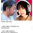 일본 신주쿠 BJ 살인사건 추가로 밝혀진 사실들 이미지