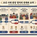 이조명과 | 조선시대 정리 (사림과 붕당정치 전개)