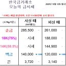 골드쉘 군산점 네이버블로그