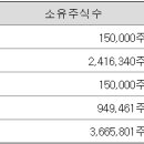 대보정보통신 이미지
