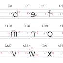 영어알파벳 기초 이미지