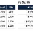 구운동 웃거리사거리 티스토리