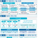 민·관 합동 ‘제6차 5세대(5G)+ 전략위원회 개최 이미지