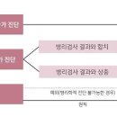 임상의사에 의한 암 진단 관련 분쟁해결기준 이미지