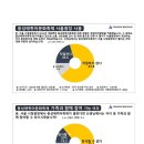 [거룩한방파제 외 보도자료&성명서&여론조사]우리는 우리의 미래세대를 보호하기 위해 6. 1.동성애 퀴어반대 통합국민대회 '거룩한 방파제 이미지