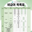 구영올바른마취통증의학과의원 이미지