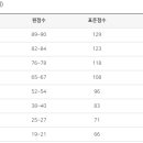파피루스입시컨설팅 이미지