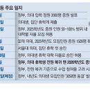 정원건설안전 이미지