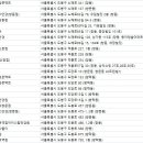 뉴아이리스안경