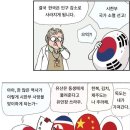 한국 이미지