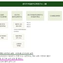 일본명문대학진학 고베대학 합격 센다가야일본어학교 후기입니다
