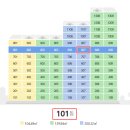 망미2-101 이미지