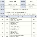 스마트폰과 키오스크 활용(상) 네이버블로그