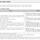 신동아전기감리(주)