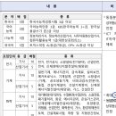 남부냉동공조 | 2025 한국가스공사 평택기지 인턴 후기 및 취준(2)
