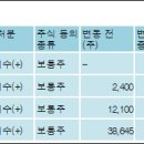 에이치비콥