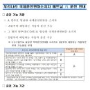 한국 베트남 국제운전면허 상호인정 협정 안내 (2023년 7월 23일 발효) 이미지