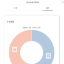 더고운 살롱 | W37🤍 단돈 13,900원으로 감각적인 모바일 청첩장 만들기 _ 살롱드레터 내돈내산 후기