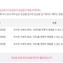 ITQ OA 자격증(엑셀,파워포인트) 이미지