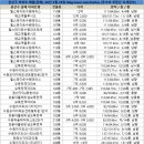 지에스25 서수원참누리점 | 수원시 권선구 아파트 급매물 리스트('26.2/23)