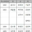 미스코리아대회와 사법고시의 공통점에 대하여 (정동희 뷰) 1997년 어느날 밤 케이블TV에서 ‘미시즈 코리아’ 대회를 보고 있는데, 이미지