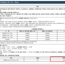 천일고천 네이버블로그