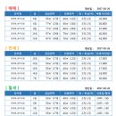 공작마을성일 이미지
