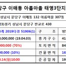 탑마을대우아파트.선경아파트 이미지