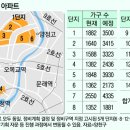 천지건축