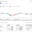 평택지역 건설플랜트 노동조합 | [MD&amp;A] 서희건설(035890) 사업보고서(2023.12)