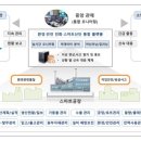 스마트뿌리컨설팅 이미지