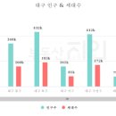 동남제일석유 이미지