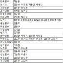 한국사진기자협회-산청 산불 투입기자들 이미지