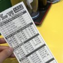 창원상남동 떡볶이맛집 !!! _ 동은이 꼬마김밥