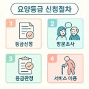 대한복지용구센터 이미지