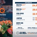 쿠우쿠우김해장유점 이미지