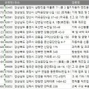 진성티엠에스 이미지