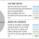 동창기획