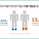 안전밧데리 이미지