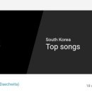 Top-ON Korea 이미지