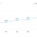 동보기업 이미지